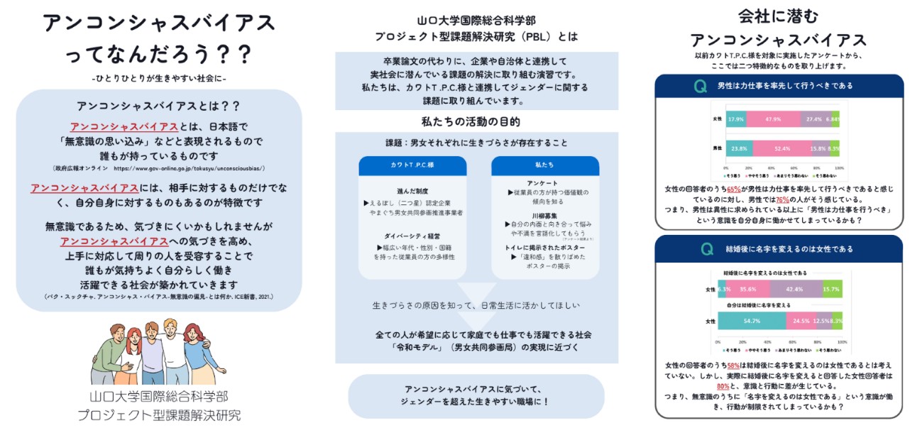山口大学国際総合科学部の学生がPBLの報告会を行いました。